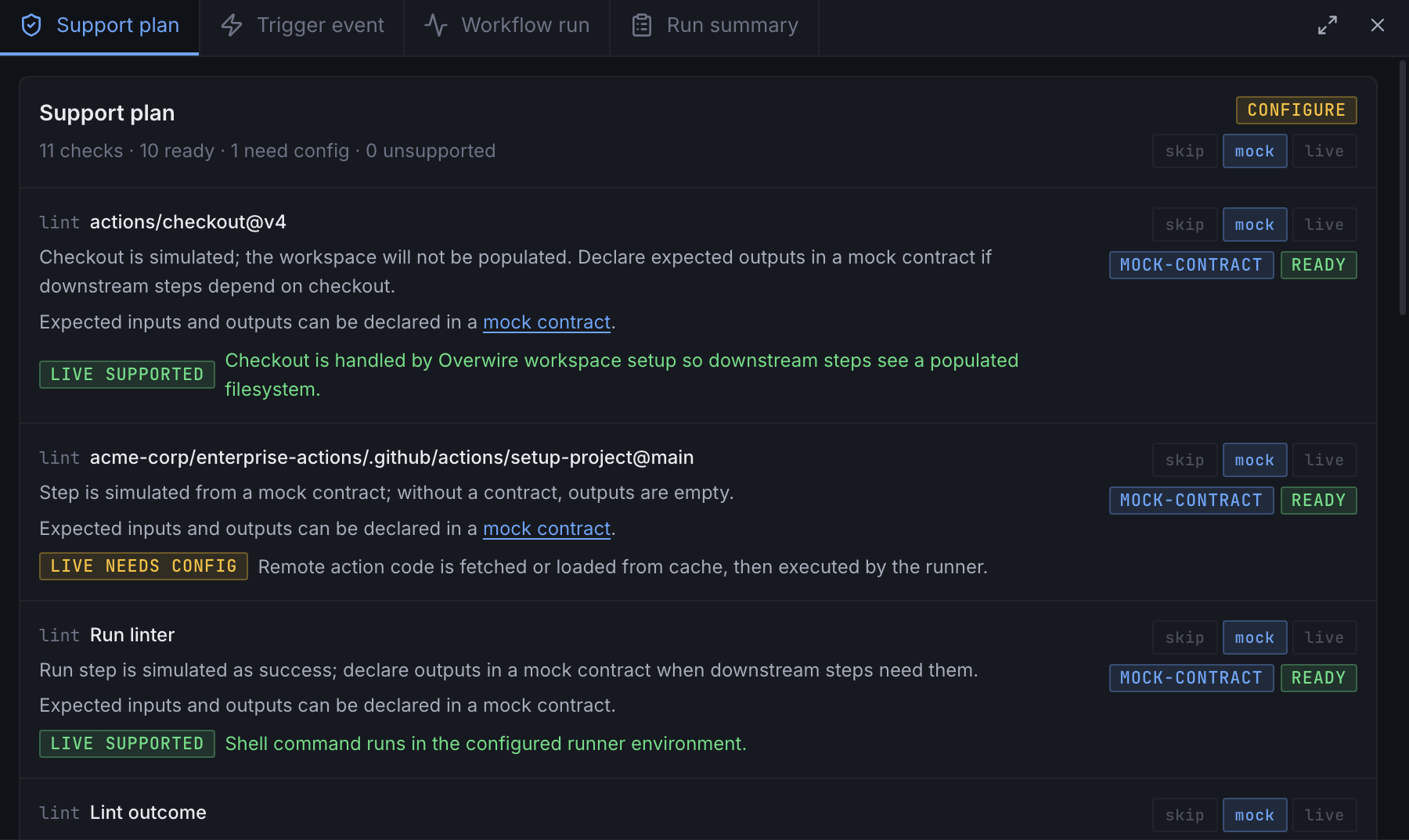 The Overwire support plan panel: each step of a lint job with skip, mock, and live mode chips, mock-contract badges, and live-support notes